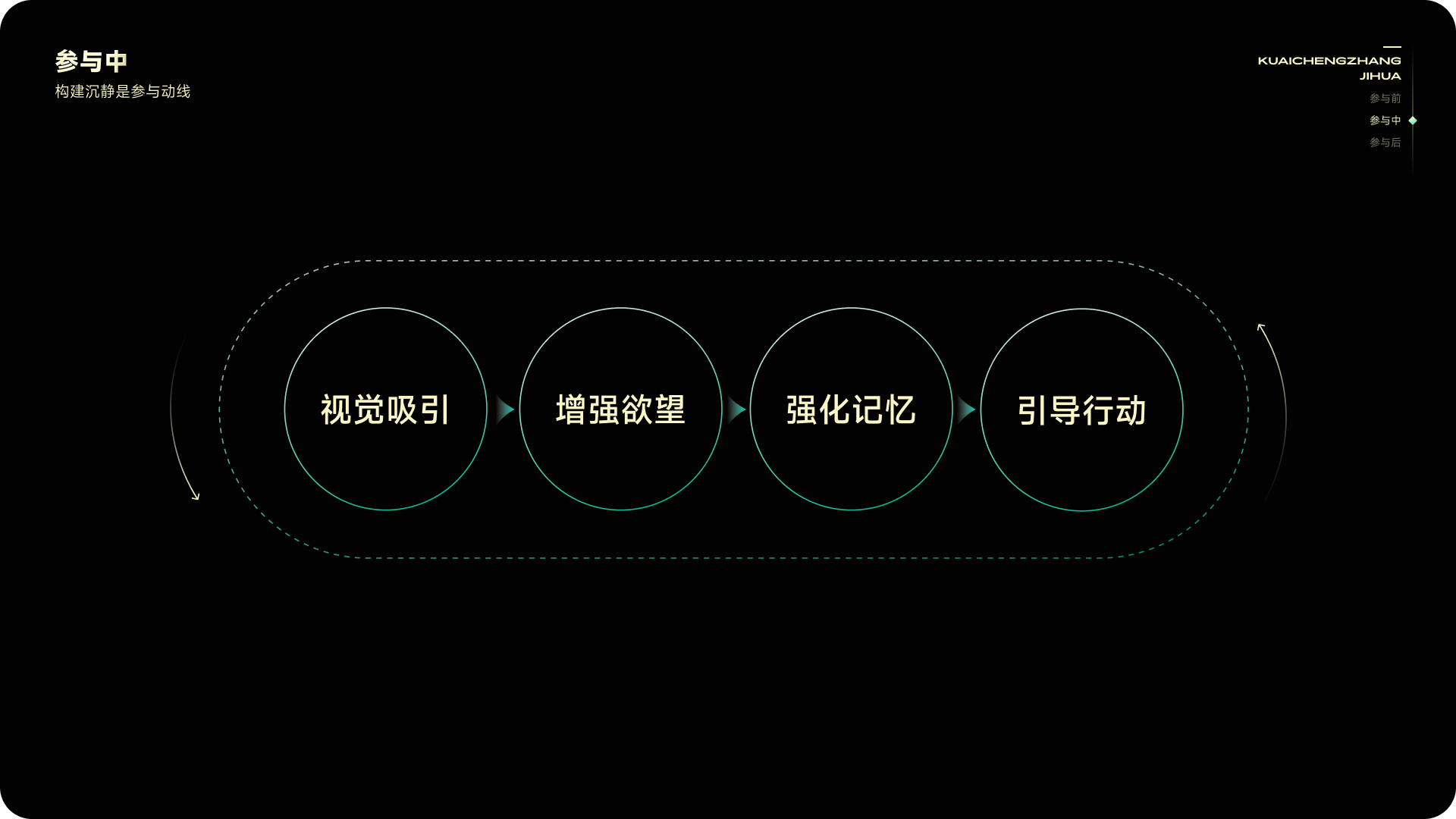 从品牌体验构建运营活动，「快手-快成长计划」的设计探索与实践