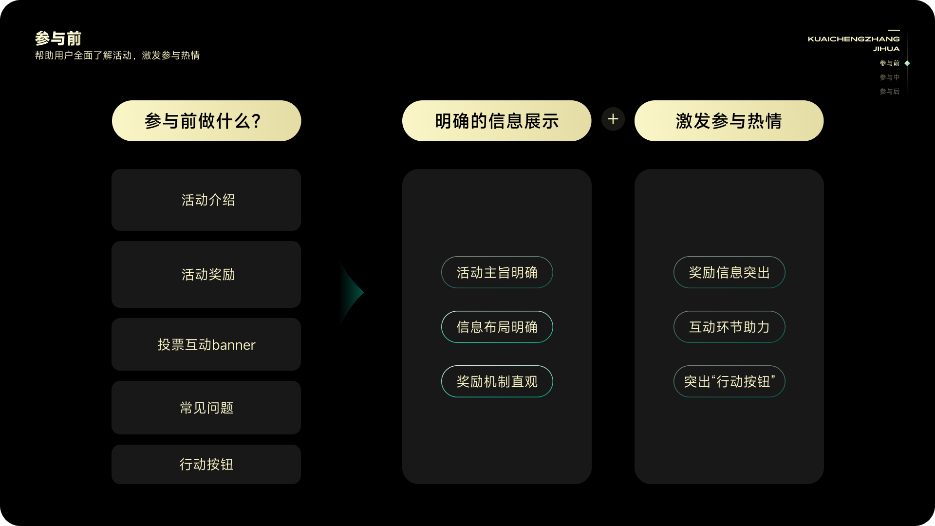 从品牌体验构建运营活动，「快手-快成长计划」的设计探索与实践