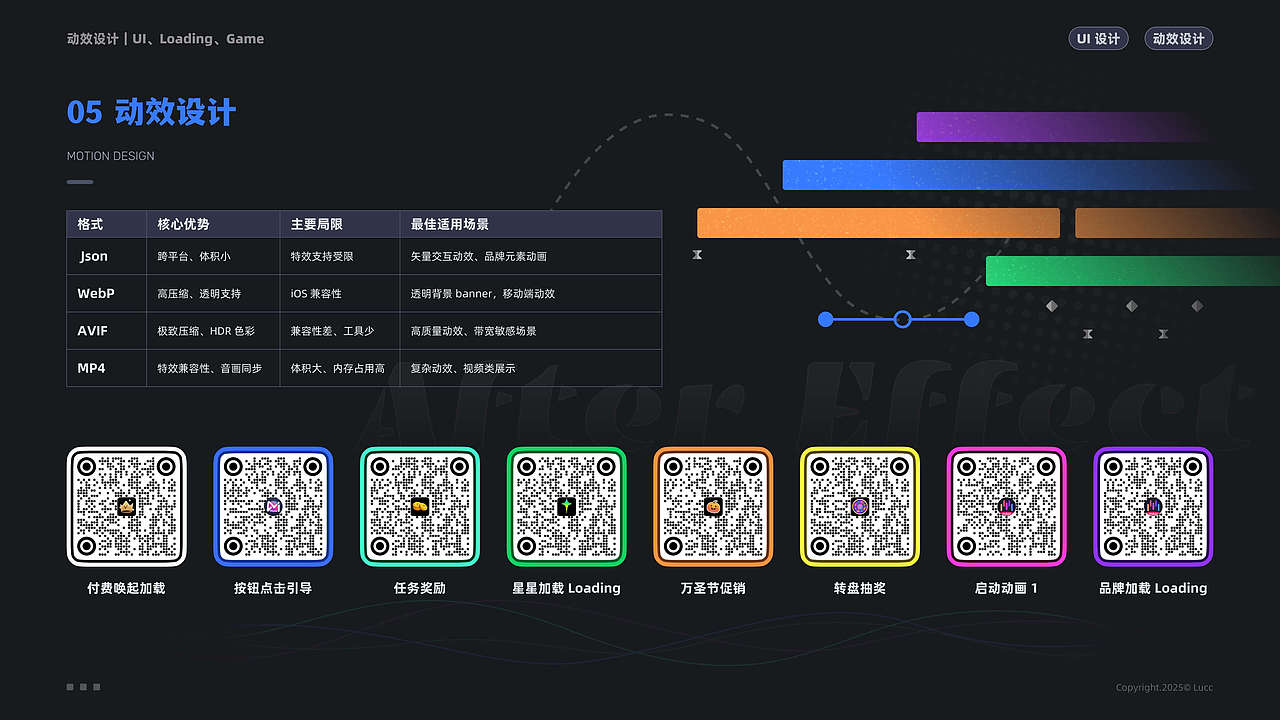 2025 个人作品集（图ZMzkwNzk1MDA0） - APP界面 - 站酷设计师luxicc原创素材 - 站酷ZCOOL