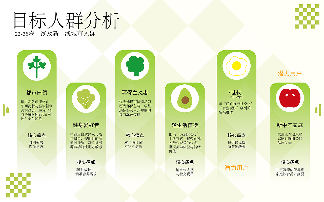 轻食主义·餐饮品牌设计（图ZMzkwNzk4NTAw） - 品牌 - 站酷设计师时岄原创素材 - 站酷ZCOOL