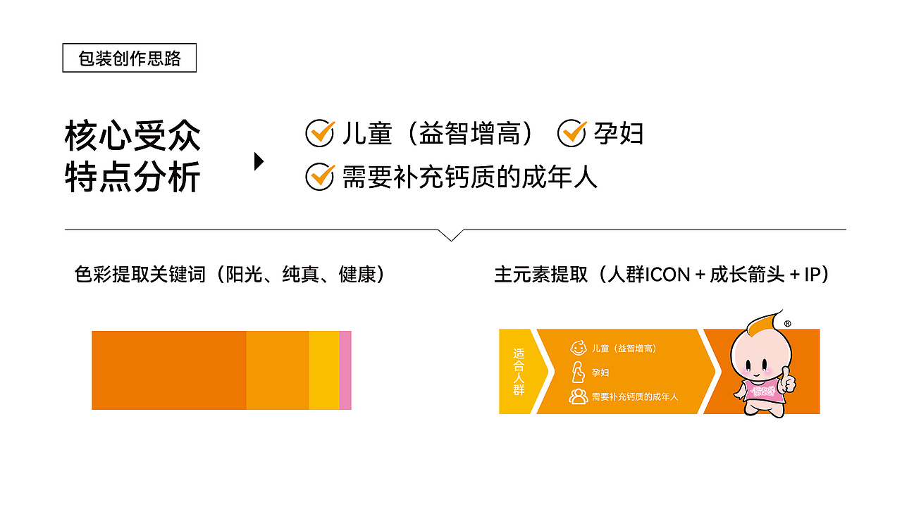 儿童钙片包装设计（图ZMzkwODEyMDcy） - 包装 - 站酷设计师三木森品牌设计原创素材 - 站酷ZCOOL