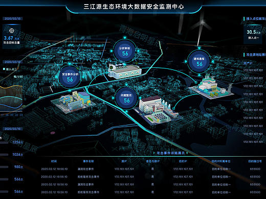 可视化数据界面
