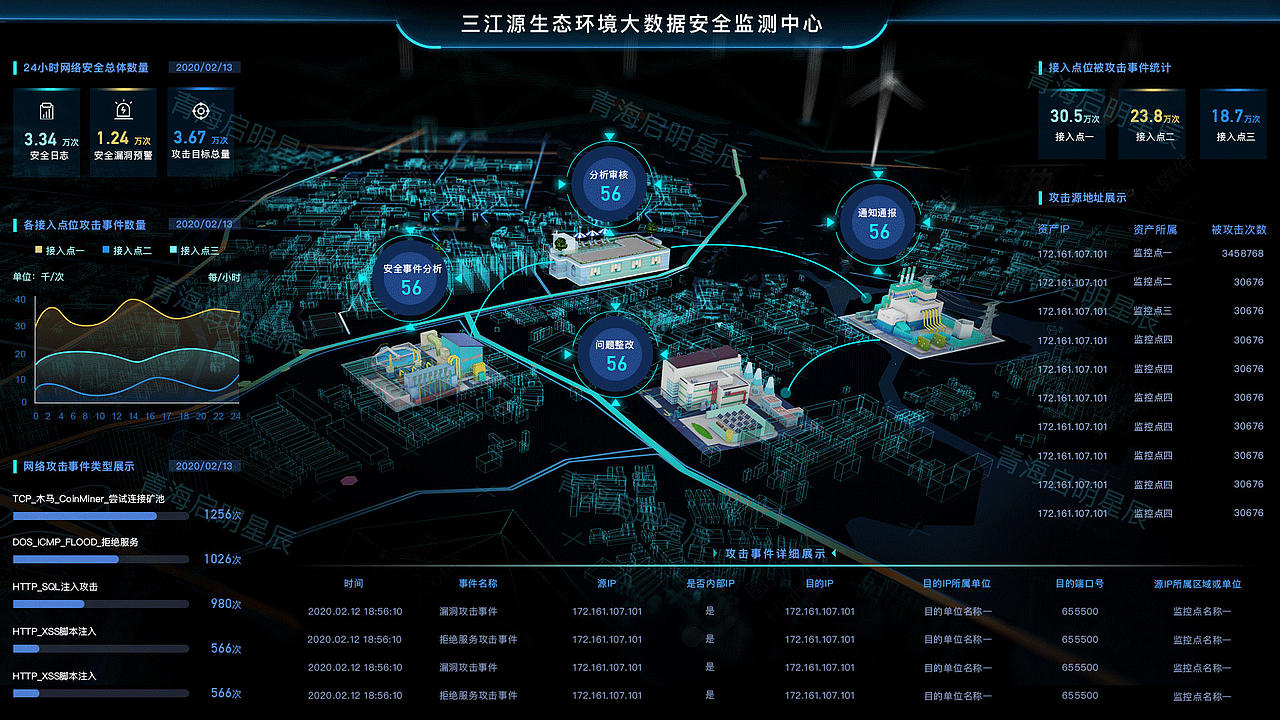 可视化数据界面（图ZMzkwODI2MTQw） - 软件界面 - 站酷设计师明眀原创素材 - 站酷ZCOOL