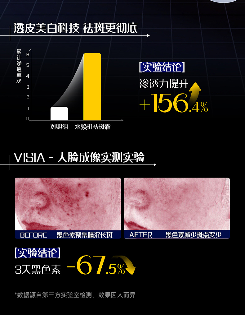 美白祛斑霜 | 详情展示（图ZMzkwODMxNTk2） - 电商 - 站酷设计师RULU512原创素材 - 站酷ZCOOL