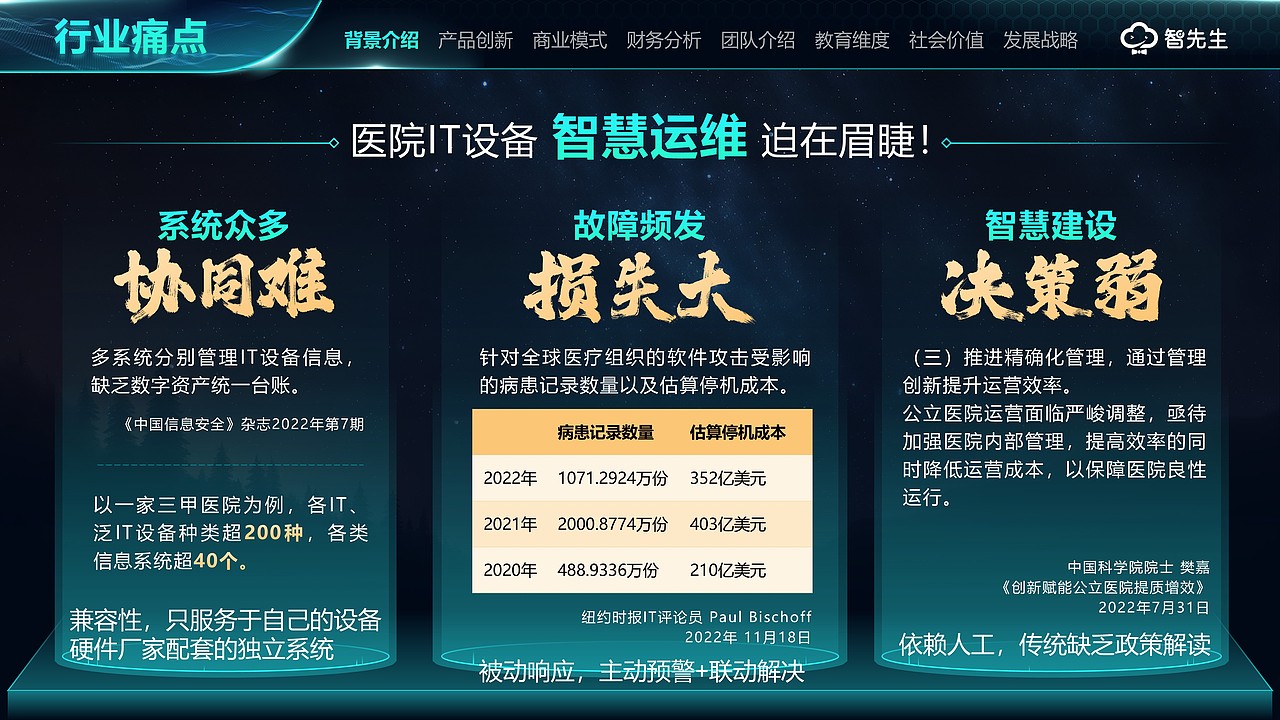 国赛PPT设计 | 大学生互联网创赛、挑战杯PPT制作