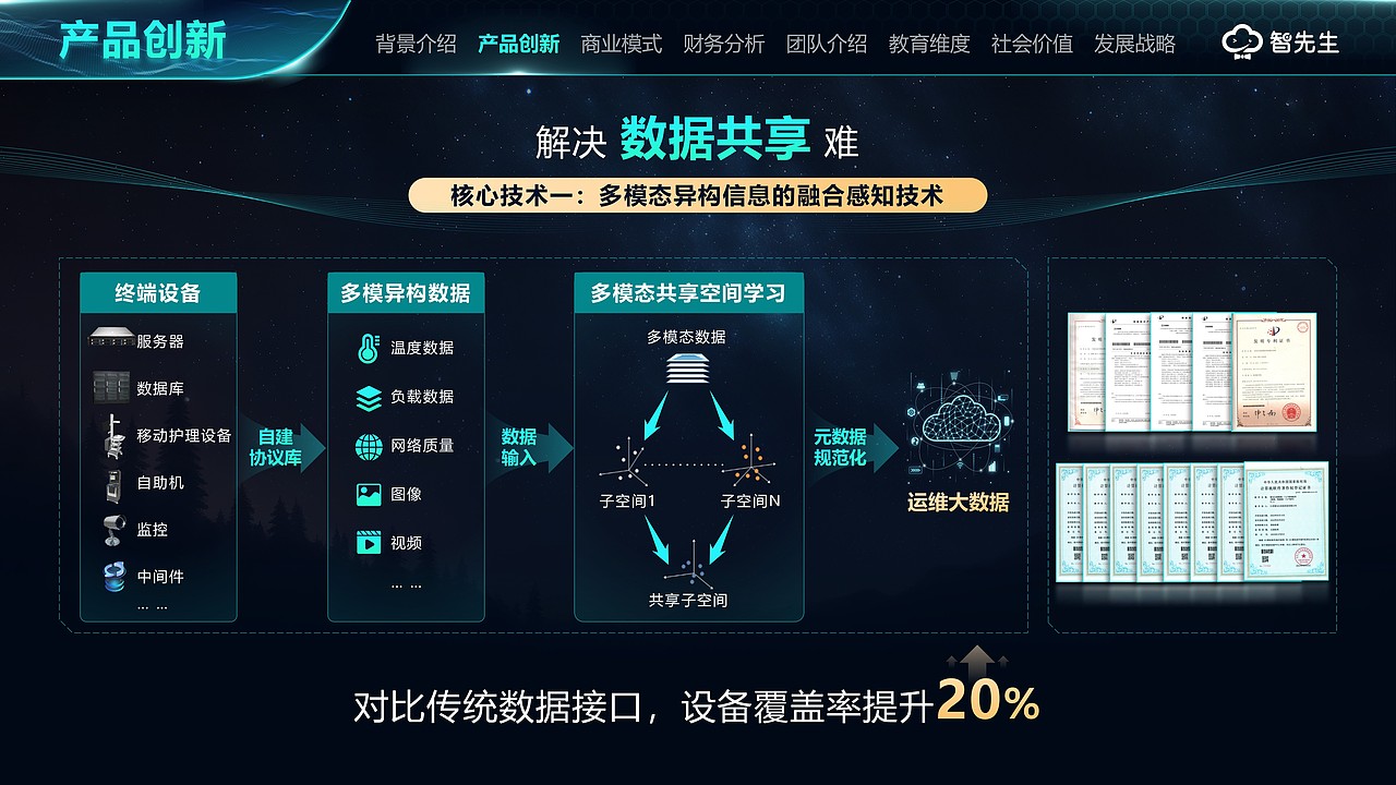 国赛PPT设计 | 大学生互联网创赛、挑战杯PPT制作