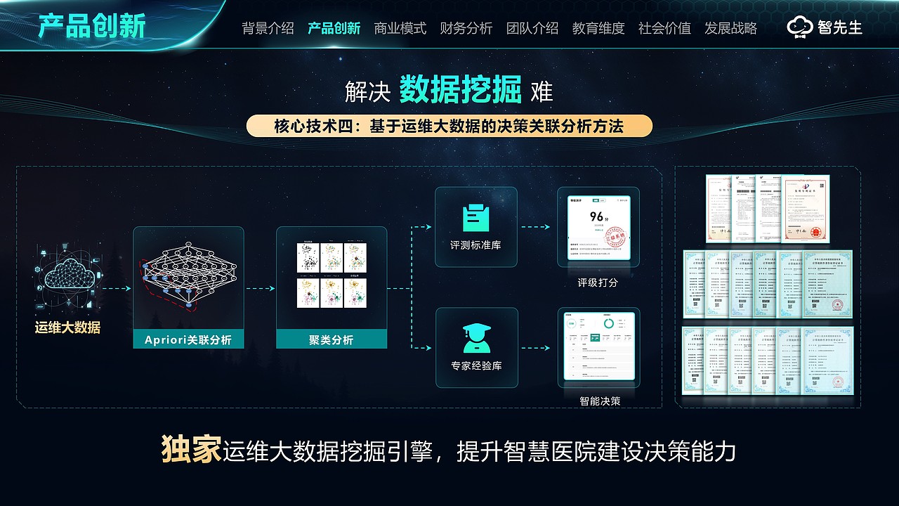 国赛PPT设计 | 大学生互联网创赛、挑战杯PPT制作