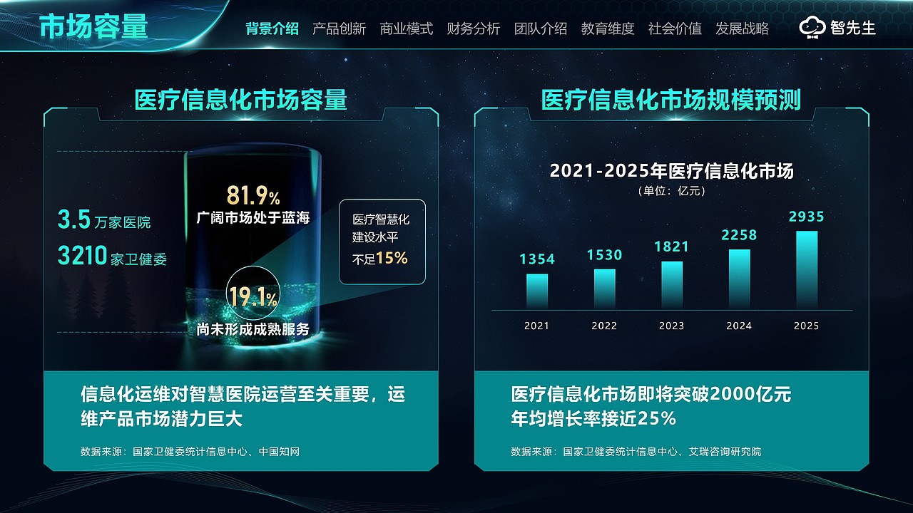 国赛PPT设计 | 大学生互联网创赛、挑战杯PPT制作