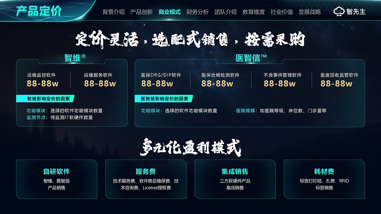 国赛PPT设计 | 大学生互联网创赛、挑战杯PPT制作