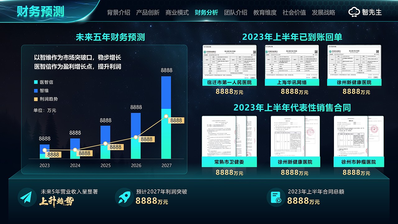 国赛PPT设计 | 大学生互联网创赛、挑战杯PPT制作
