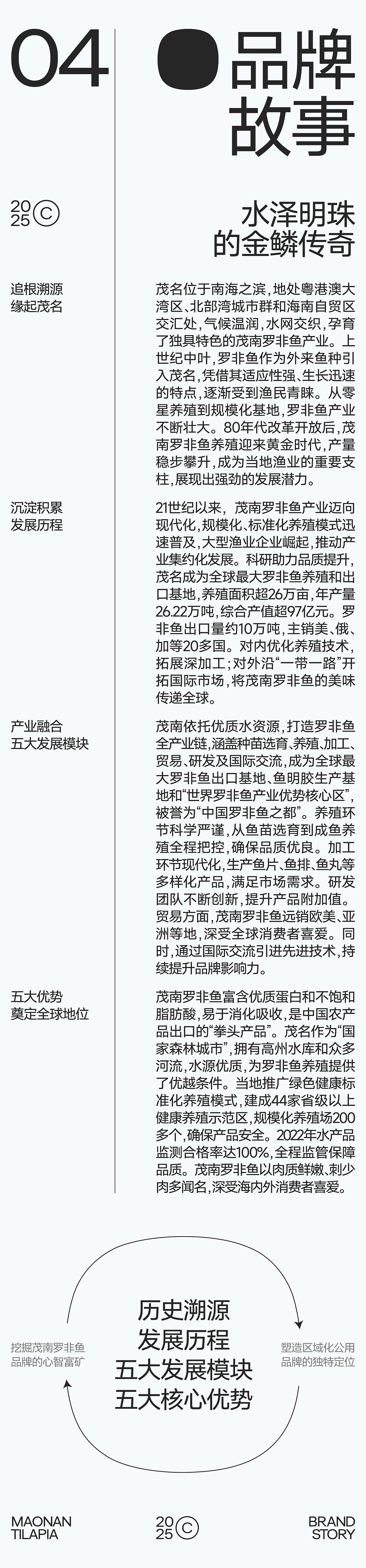 「茂南罗非鱼」区域化公用品牌战略全案 | 妙与妙（图ZMzkwODQwNzgw） - 品牌 - 站酷设计师妙与妙品牌顾问原创素材 - 站酷ZCOOL