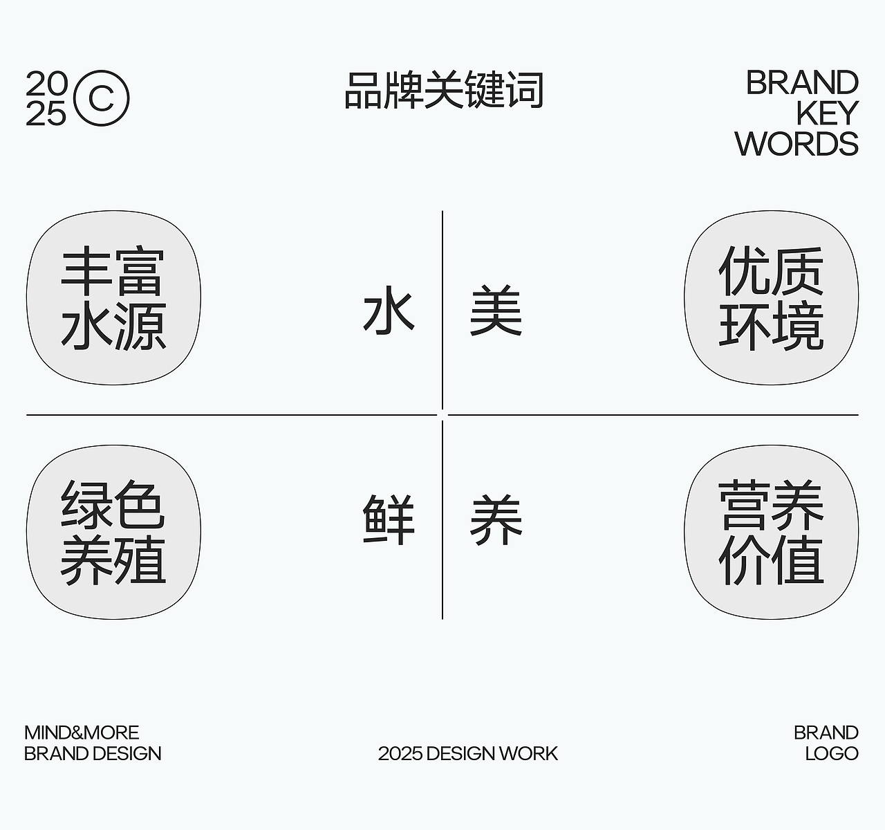 「茂南罗非鱼」区域化公用品牌战略全案 | 妙与妙（图ZMzkwODQwODMy） - 品牌 - 站酷设计师妙与妙品牌顾问原创素材 - 站酷ZCOOL