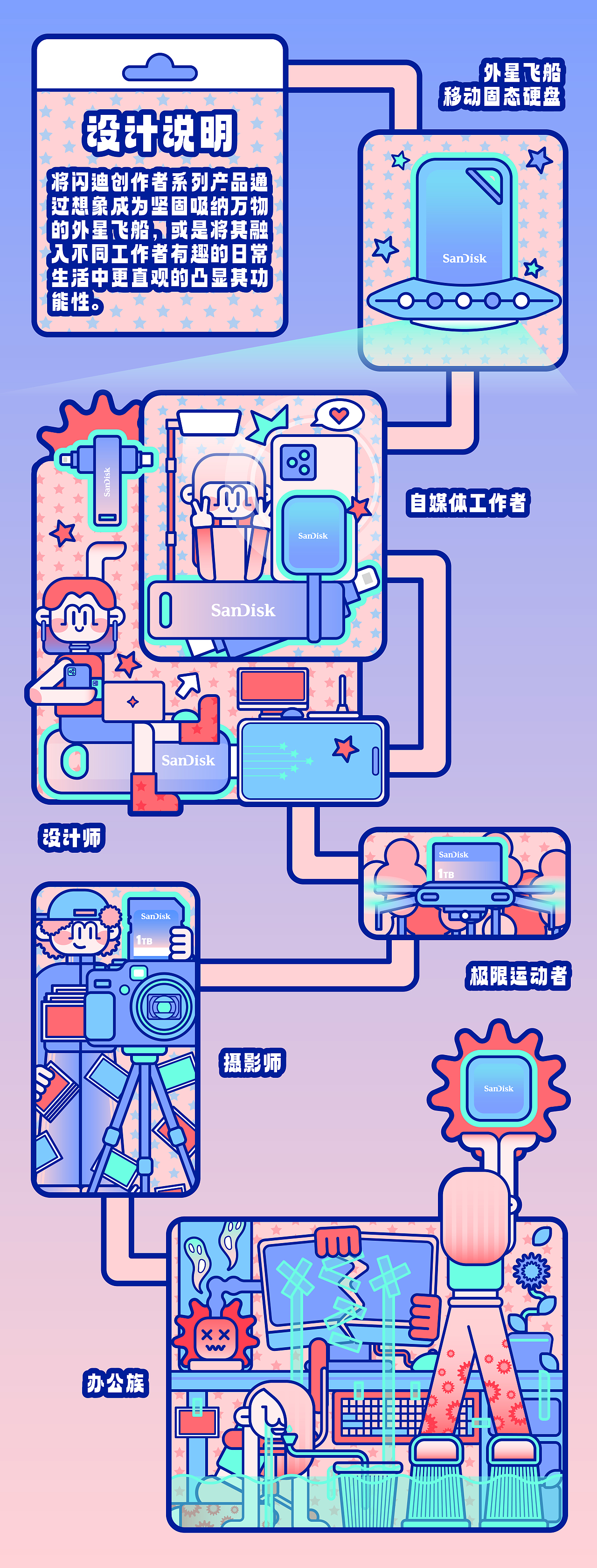闪迪创作者系列插画海报（图ZMzkwODQ1Mjg0） - 商业插画 - 站酷设计师伟大的香蕉皮原创素材 - 站酷ZCOOL