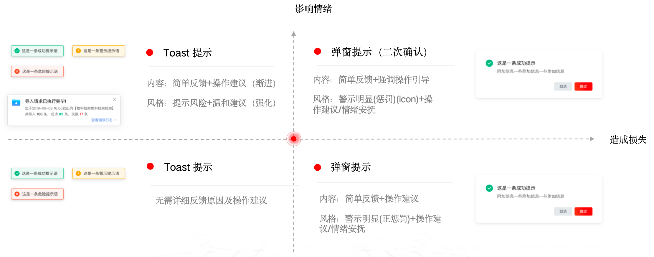 如何设计让人看得懂的文案？（图ZMTUwOTY0MTI=） - 观点 - 站酷设计师飞毓象限原创素材 - 站酷ZCOOL