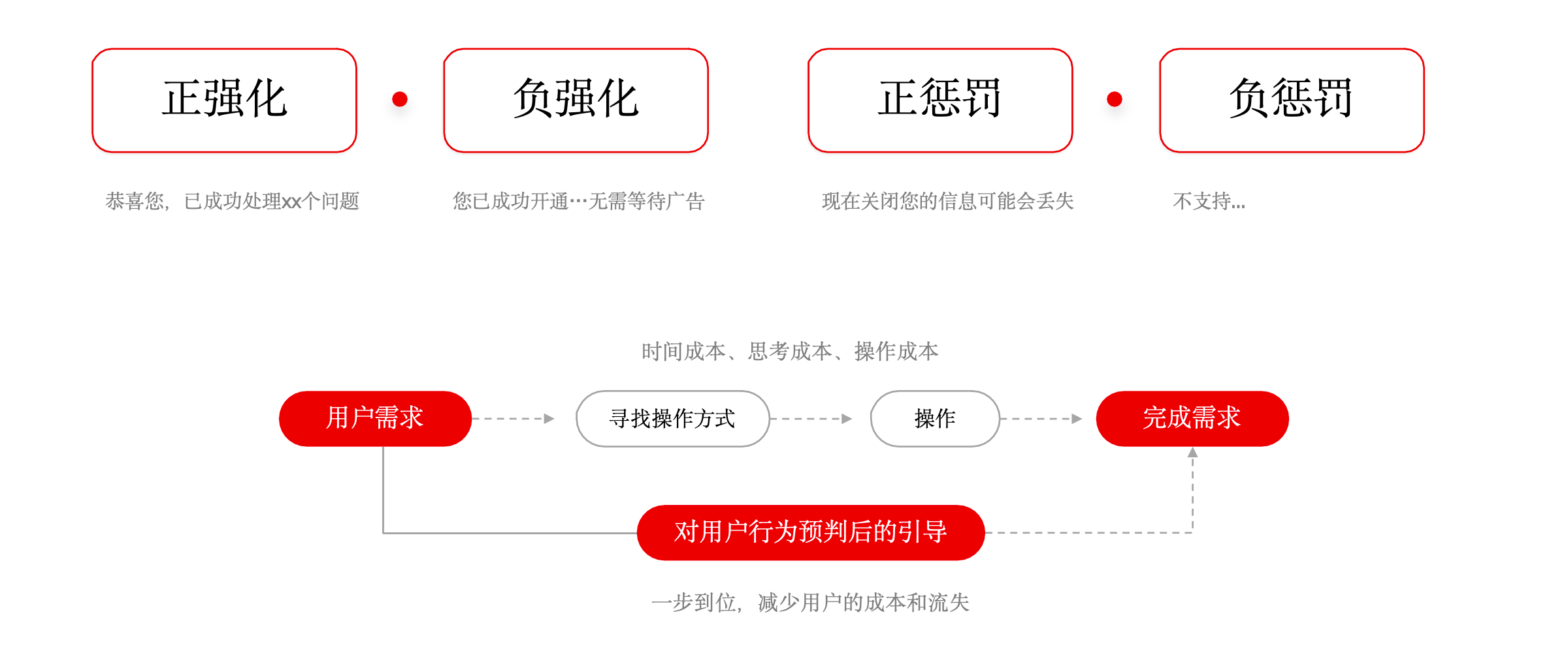 如何设计让人看得懂的文案？（图ZMTUwOTY0MTY=） - 观点 - 站酷设计师飞毓象限原创素材 - 站酷ZCOOL