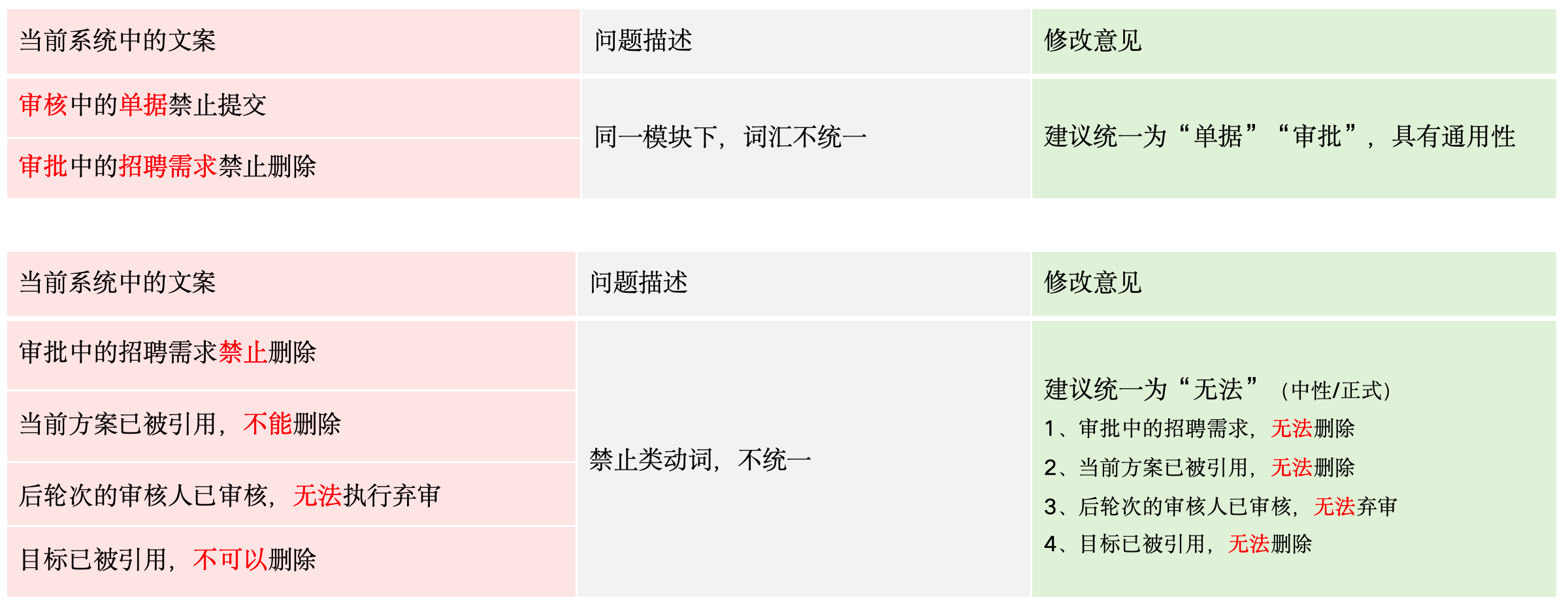 如何设计让人看得懂的文案？（图ZMTUwOTY0MjQ=） - 观点 - 站酷设计师飞毓象限原创素材 - 站酷ZCOOL