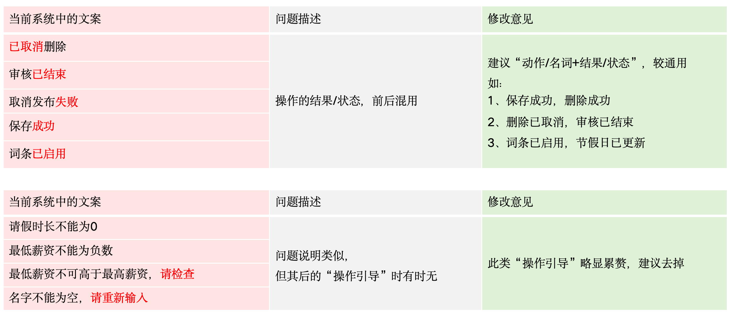 如何设计让人看得懂的文案？（图ZMTUwOTY0Mjg=） - 观点 - 站酷设计师飞毓象限原创素材 - 站酷ZCOOL