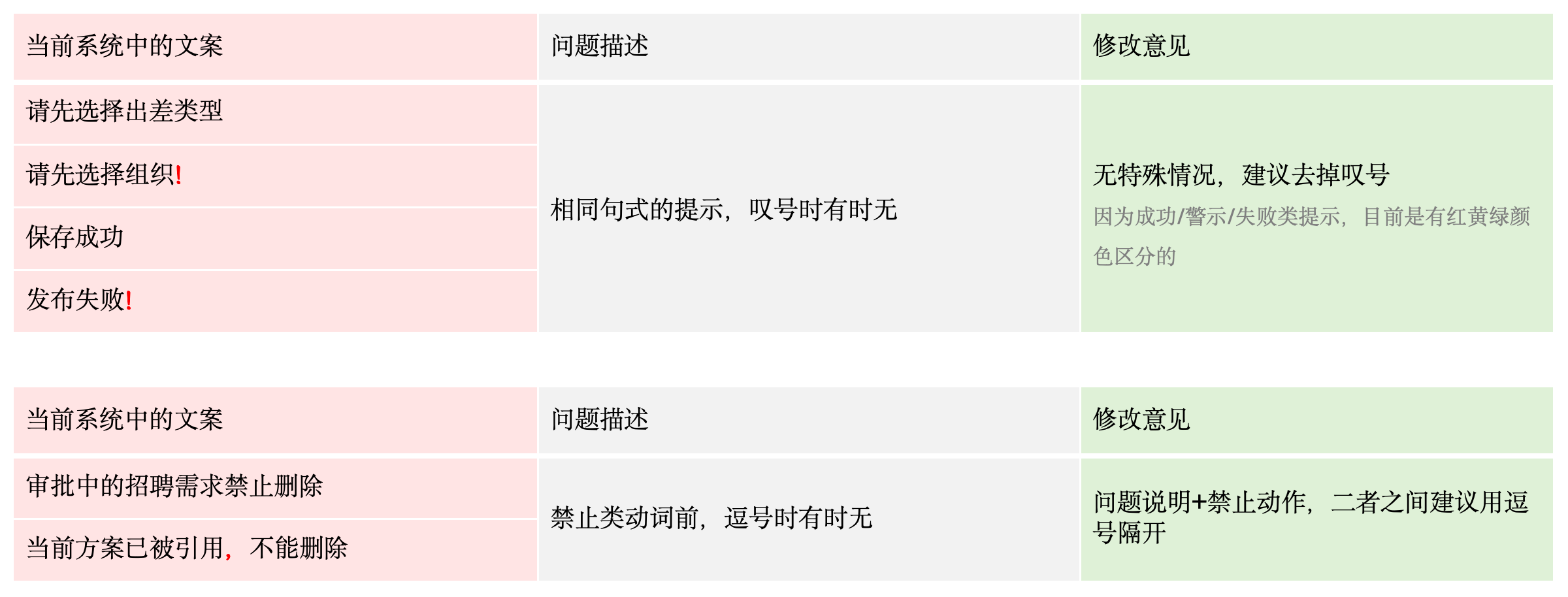 如何设计让人看得懂的文案？（图ZMTUwOTY0MzI=） - 观点 - 站酷设计师飞毓象限原创素材 - 站酷ZCOOL