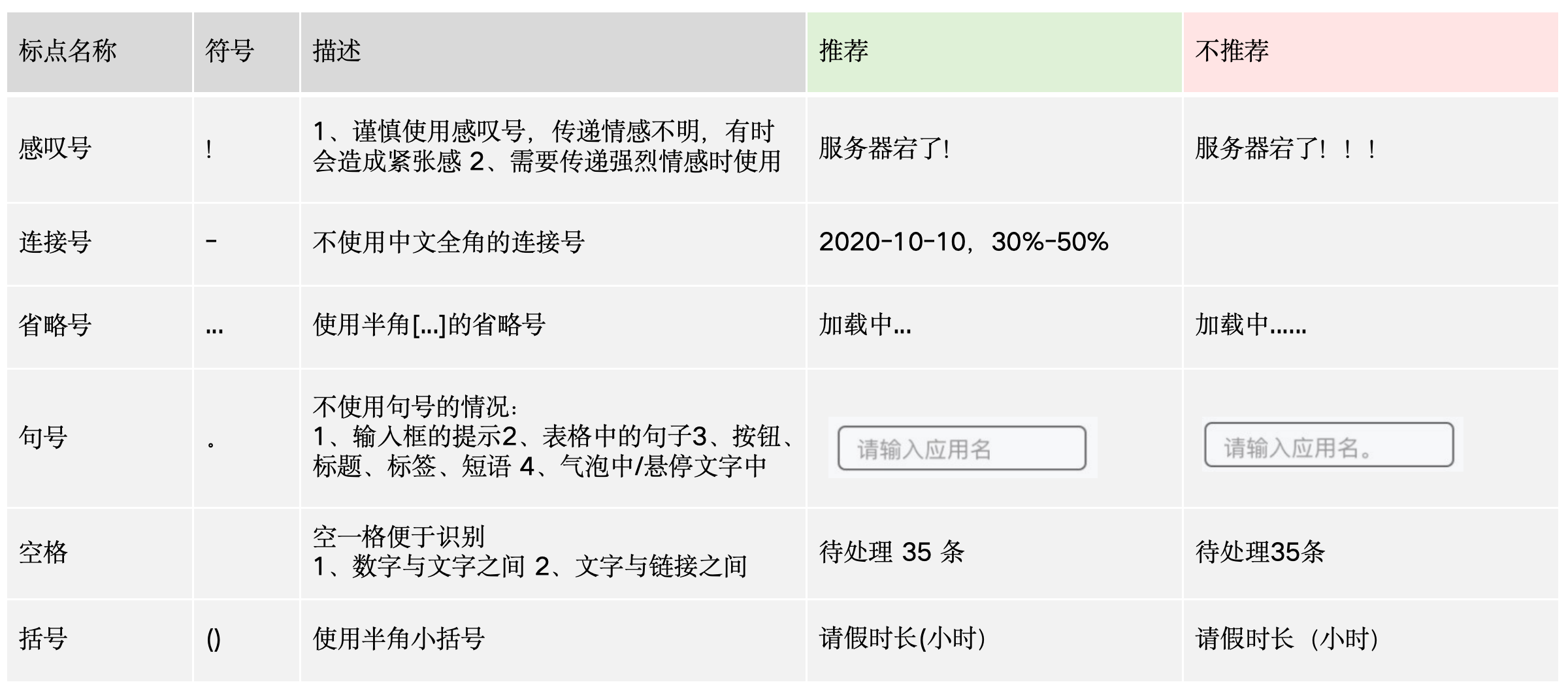如何设计让人看得懂的文案？（图ZMTUwOTY0MzY=） - 观点 - 站酷设计师飞毓象限原创素材 - 站酷ZCOOL