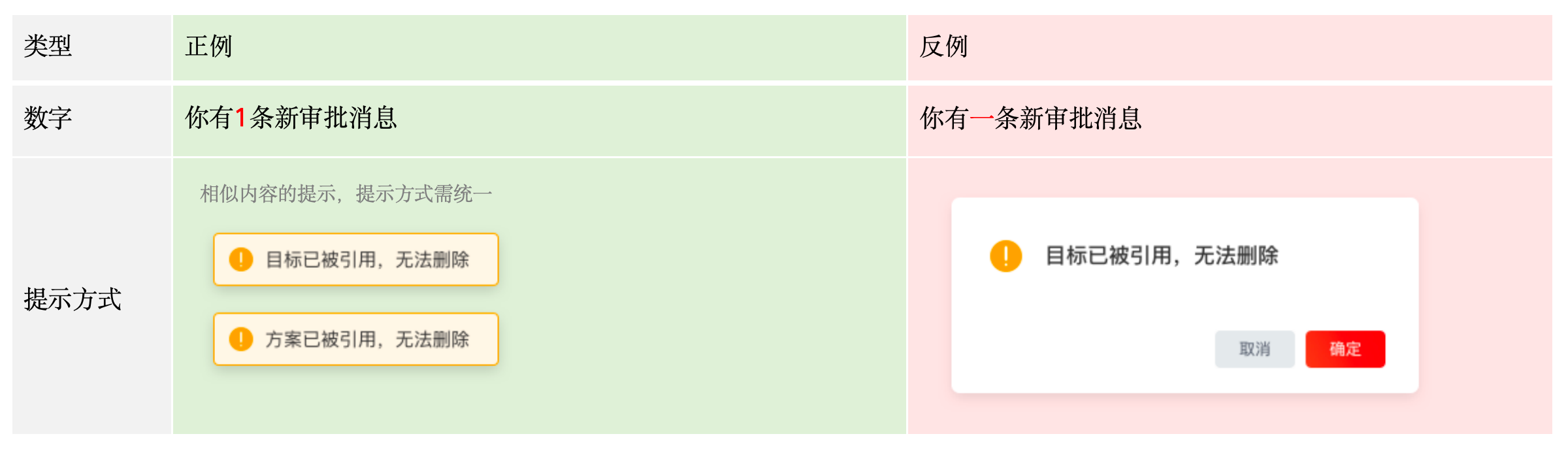 如何设计让人看得懂的文案？（图ZMTUwOTY0NDA=） - 观点 - 站酷设计师飞毓象限原创素材 - 站酷ZCOOL