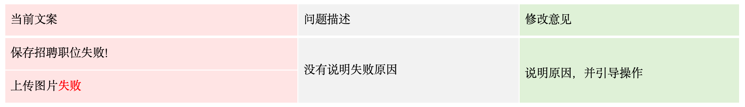 如何设计让人看得懂的文案？（图ZMTUwOTY0NDg=） - 观点 - 站酷设计师飞毓象限原创素材 - 站酷ZCOOL