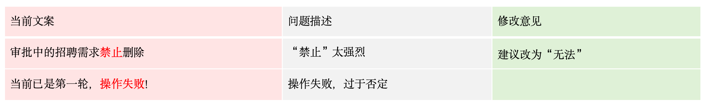 如何设计让人看得懂的文案？（图ZMTUwOTY0NTI=） - 观点 - 站酷设计师飞毓象限原创素材 - 站酷ZCOOL