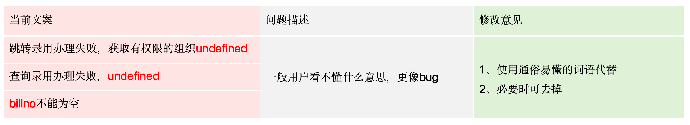 如何设计让人看得懂的文案？（图ZMTUwOTY0NjA=） - 观点 - 站酷设计师飞毓象限原创素材 - 站酷ZCOOL