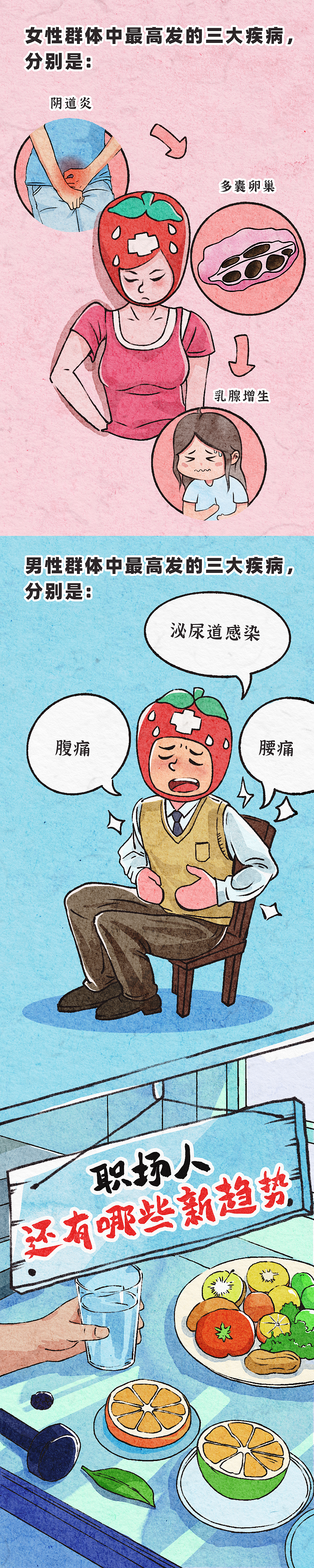 身体警报·2024打工人图鉴