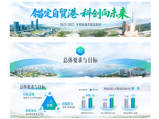 海南省科技创新PPT