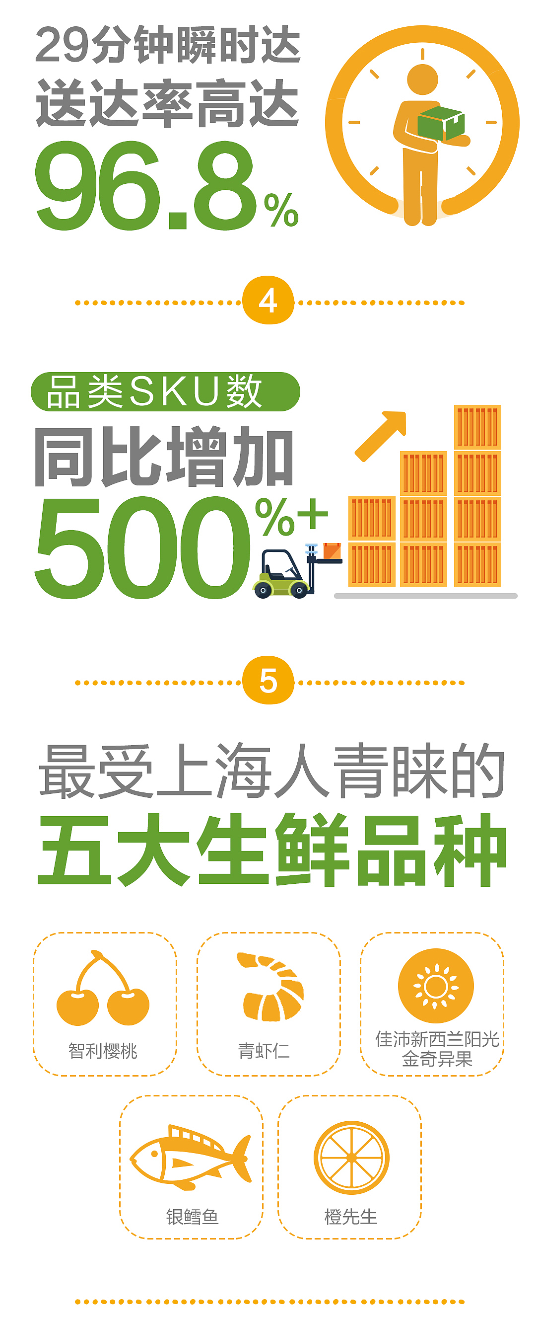 天天果园新媒体战报长图（图ZMzkwODg5NTI4） - 其他平面 - 站酷设计师二十七度_指纹原创素材 - 站酷ZCOOL