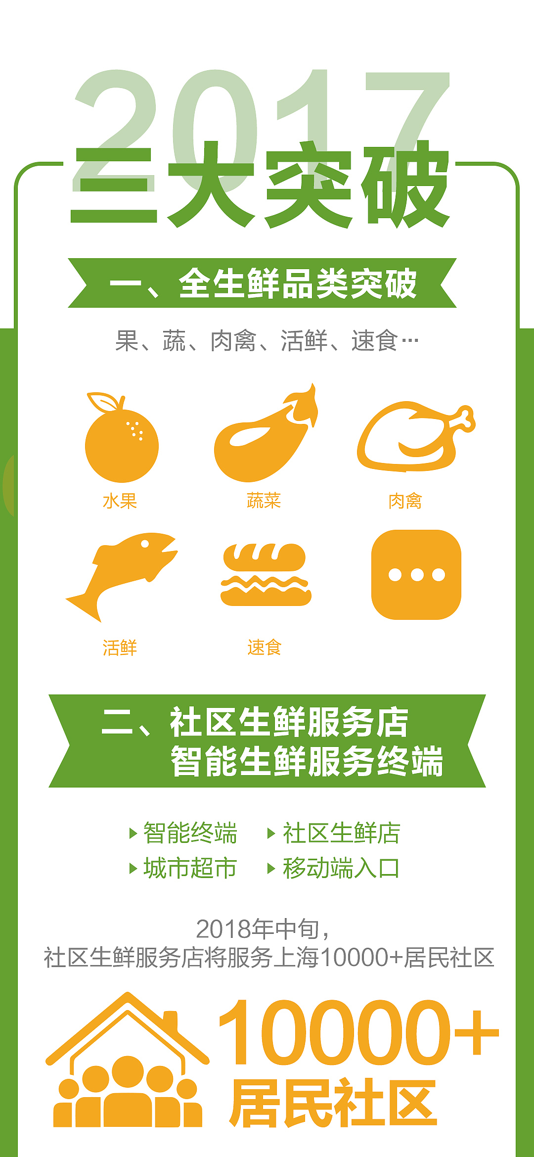 天天果园新媒体战报长图（图ZMzkwODg5NTQw） - 其他平面 - 站酷设计师二十七度_指纹原创素材 - 站酷ZCOOL