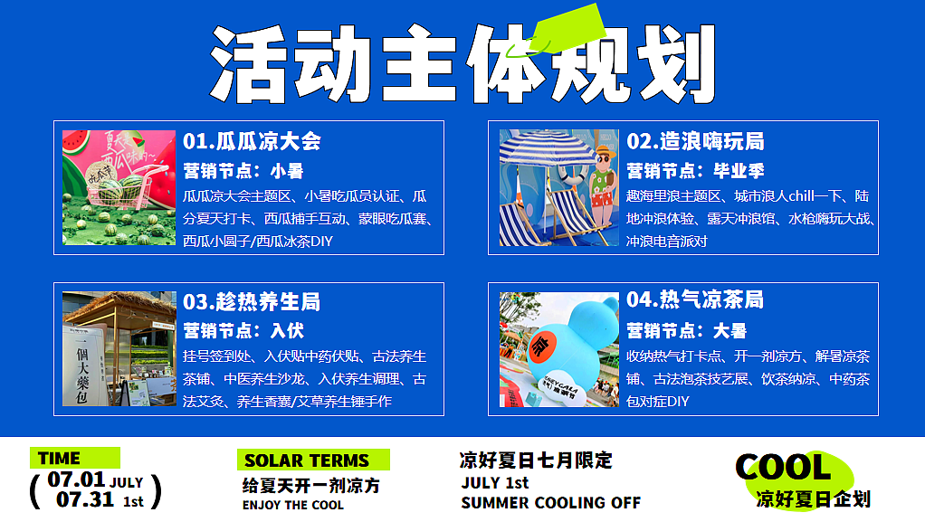 2025商业购物中心7月夏季暑期凉好夏日企划活动案