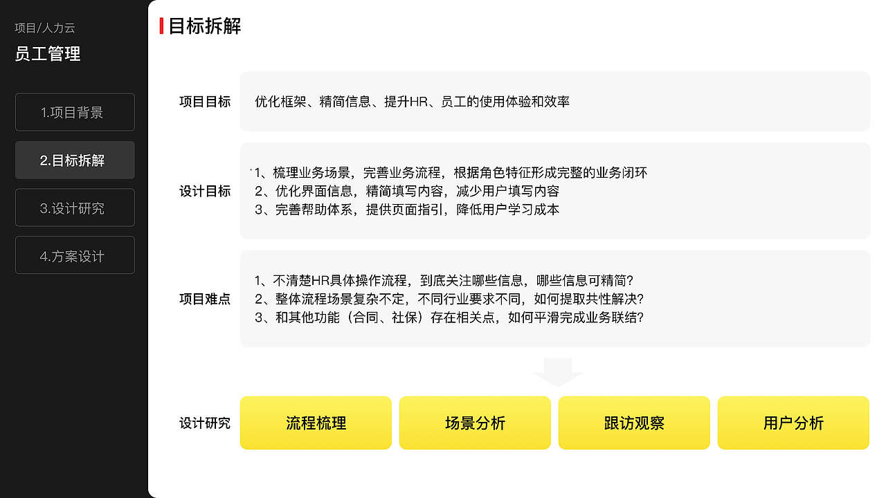 员工管理流程体验优化