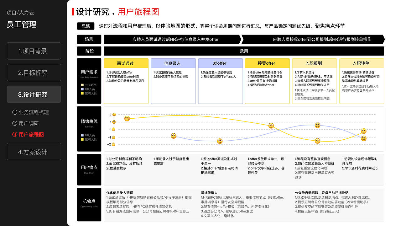 员工管理流程体验优化