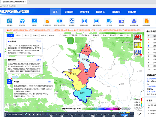 N-宁夏智能化集约化天气预报业务系统