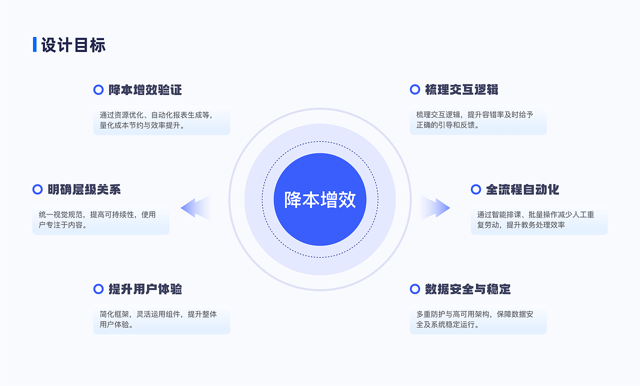 「2025」UI作品集
