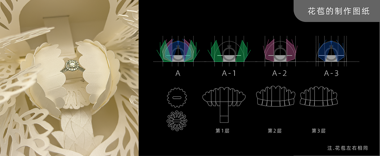 小方吉｜包装结构设计｜首饰盒（图ZMzkxMDIzNTAw） - 包装 - 站酷设计师欧喔原创素材 - 站酷ZCOOL