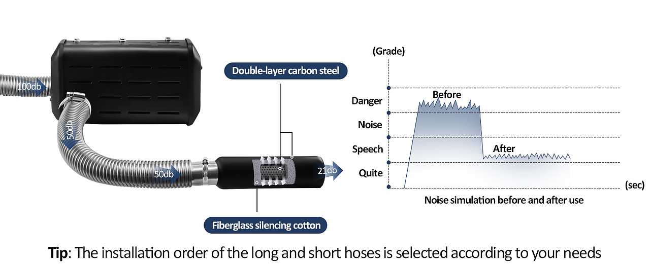 V4消音器主副图A+