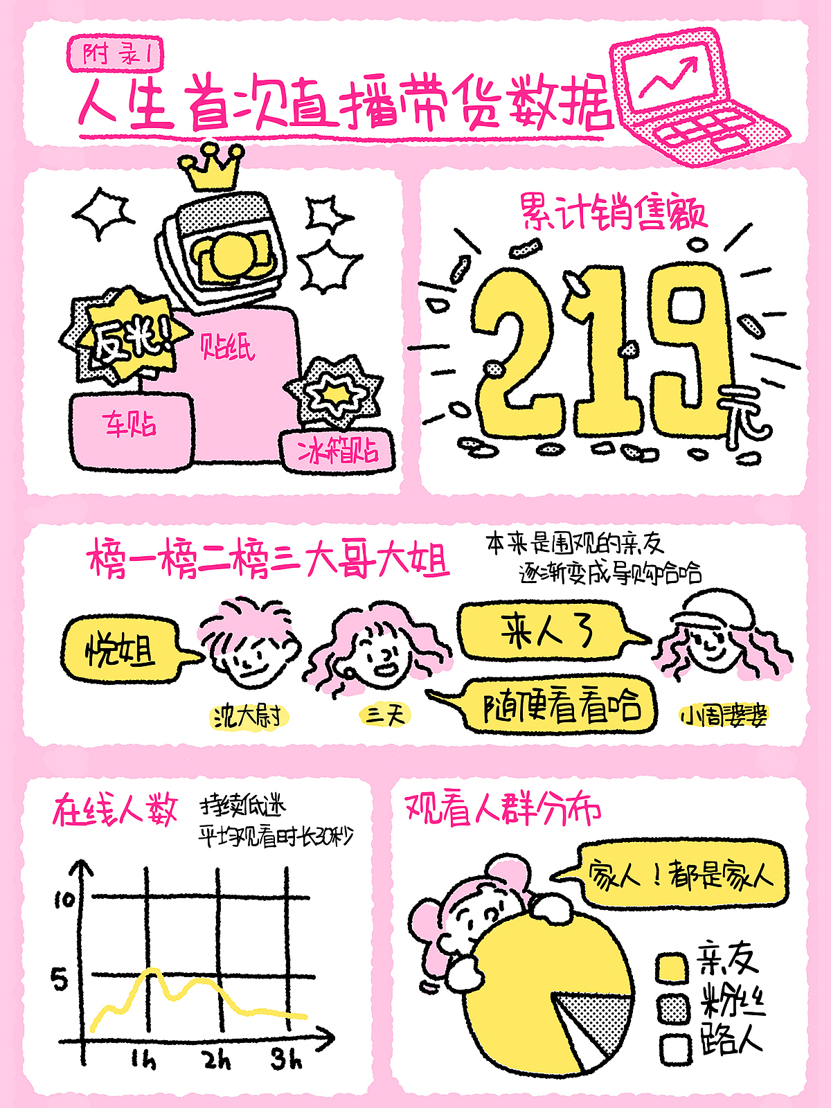 原画师转行新人主播🛎️竟然日赚三位数⁉️（图ZMzkxMDU2MDYw） - 短篇/格漫 - 站酷设计师MoonYUE悦悦原创素材 - 站酷ZCOOL