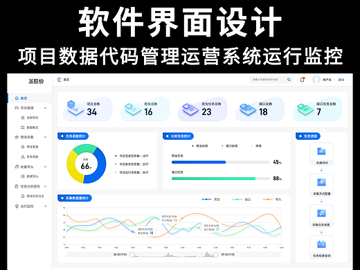 项目数据代码管理运营系统运行监控后台软件界面UI设计