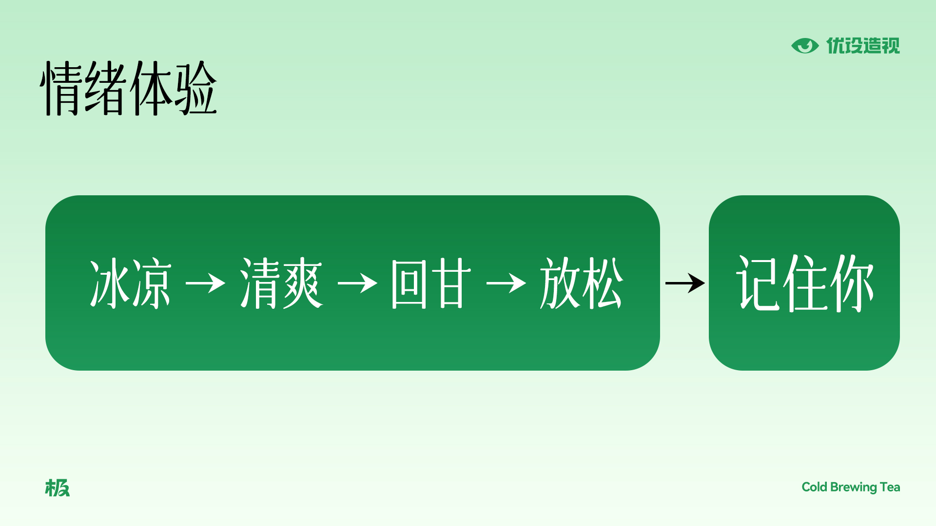 【一个字，一句话，一整套系统】如何用“沁”字打造让年轻人心动的冷泡茶品牌（图ZMTUxMDA1MTI=） - 观点 - 站酷设计师灵鲲科技AIGC原创素材 - 站酷ZCOOL
