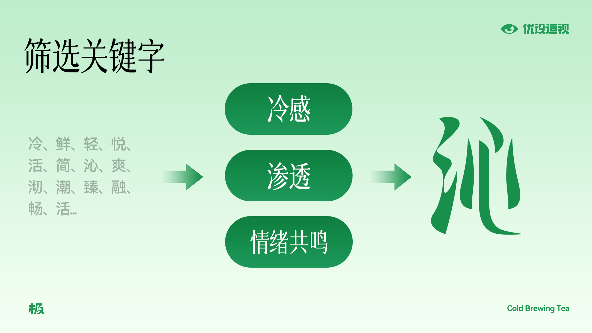 【一个字，一句话，一整套系统】如何用“沁”字打造让年轻人心动的冷泡茶品牌（图ZMTUxMDA1MTY=） - 观点 - 站酷设计师灵鲲科技AIGC原创素材 - 站酷ZCOOL