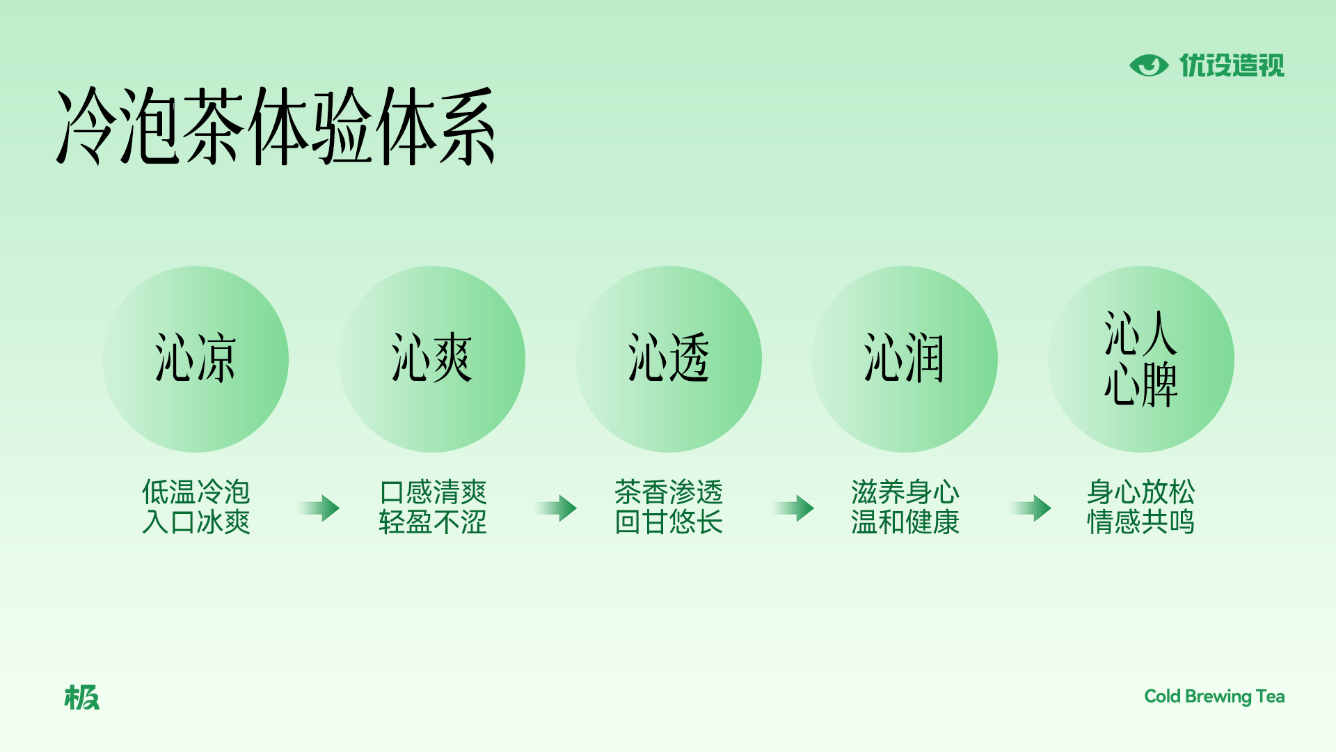 【一个字，一句话，一整套系统】如何用“沁”字打造让年轻人心动的冷泡茶品牌（图ZMTUxMDA1NjQ=） - 观点 - 站酷设计师灵鲲科技AIGC原创素材 - 站酷ZCOOL
