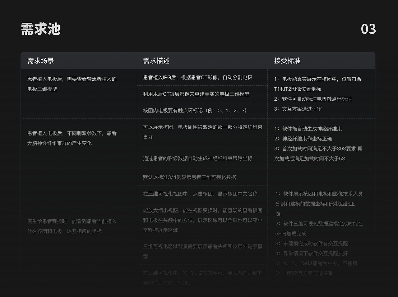 个人作品集（图ZMzkxMDgxNDEy） - APP界面 - 站酷设计师小时候很愣原创素材 - 站酷ZCOOL