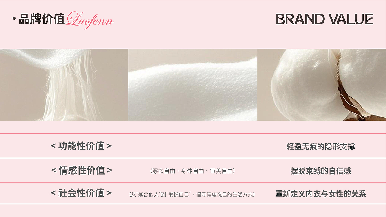 洛芬内衣品牌提案设计 | AI生成