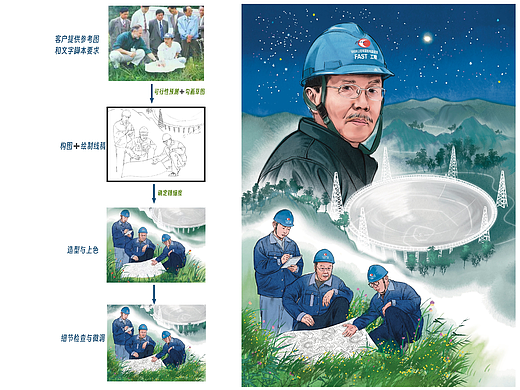 工作流程说明（以《南仁东》内文插画为例）
