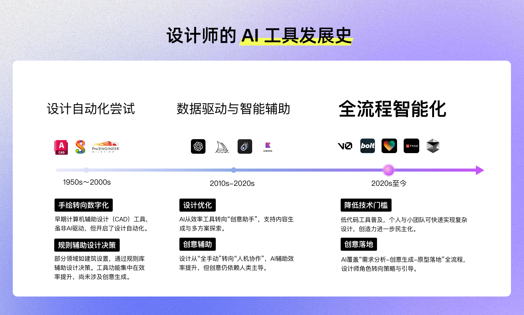 设计新范式：AI 低代码工具实战（图ZMTUxMDE0NjQ=） - 观点 - 站酷设计师群核科技MCUX原创素材 - 站酷ZCOOL