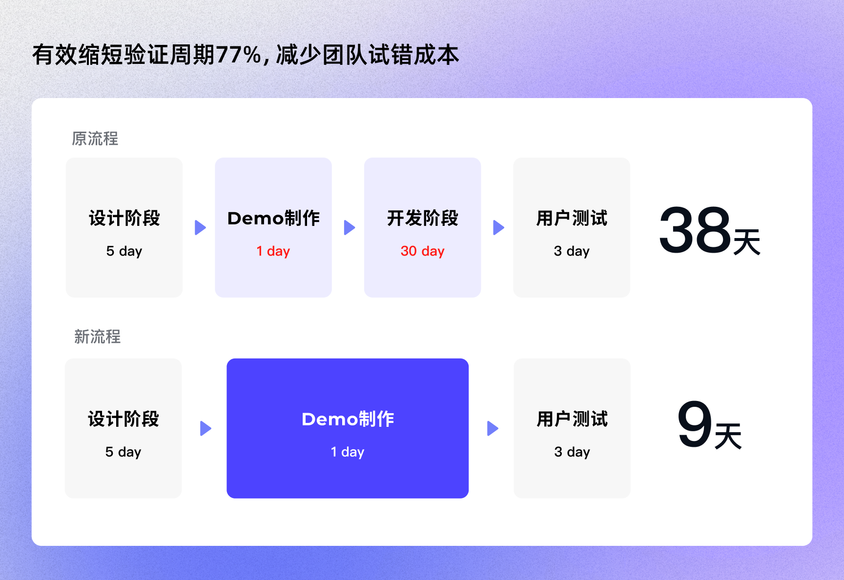 设计新范式：AI 低代码工具实战（图ZMTUxMDE1MTI=） - 观点 - 站酷设计师群核科技MCUX原创素材 - 站酷ZCOOL