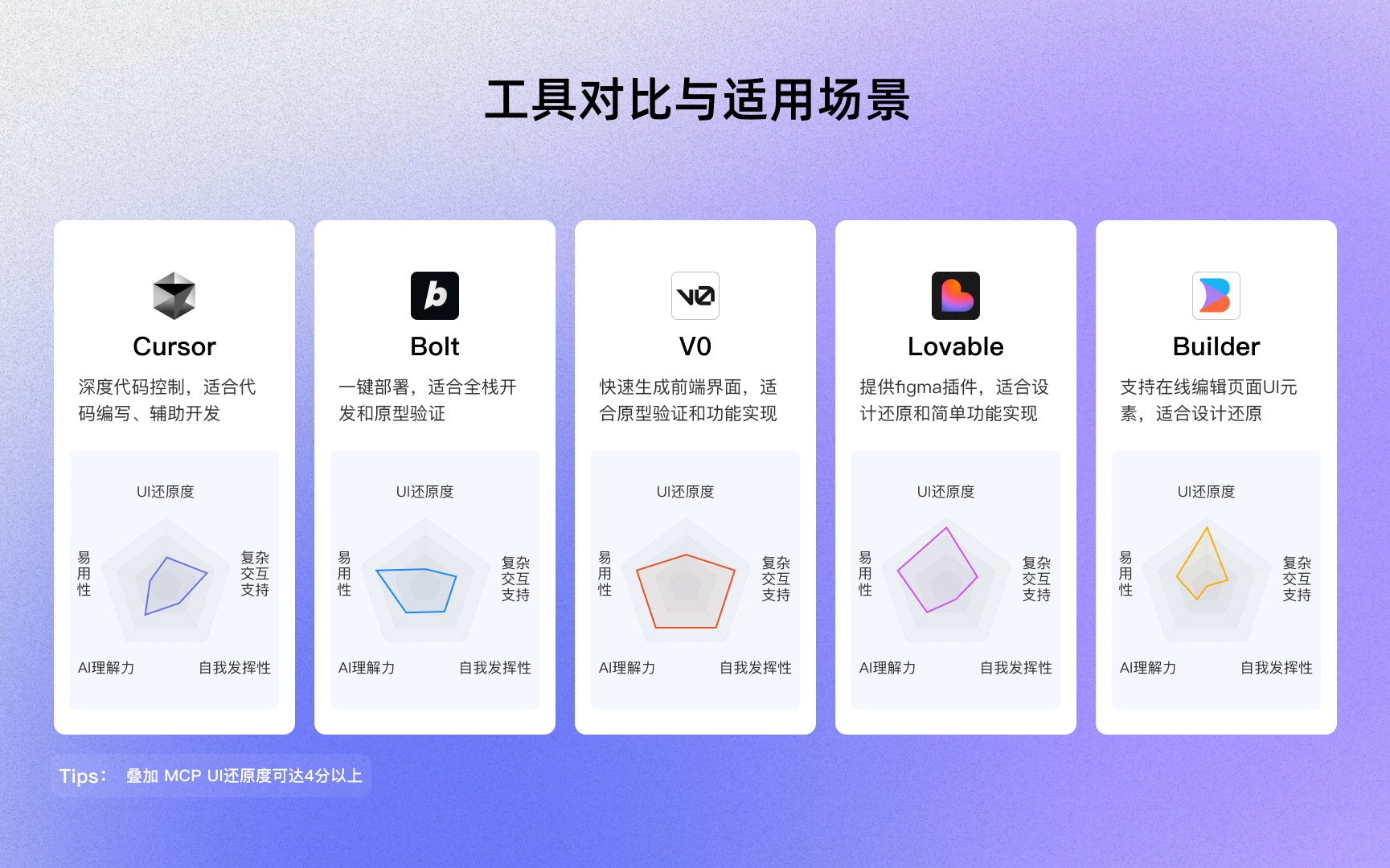 设计新范式：AI 低代码工具实战（图ZMTUxMDE1NDA=） - 观点 - 站酷设计师群核科技MCUX原创素材 - 站酷ZCOOL