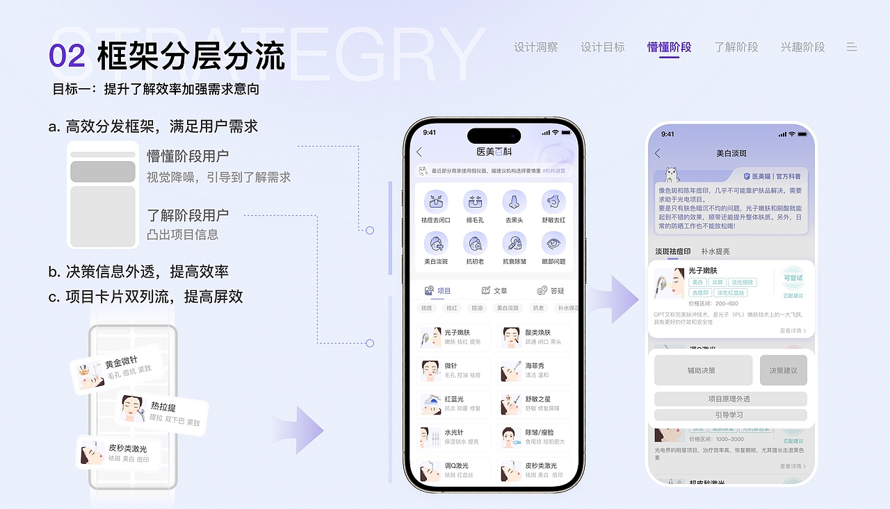 你今天真好看APP | 医美百科项目总结